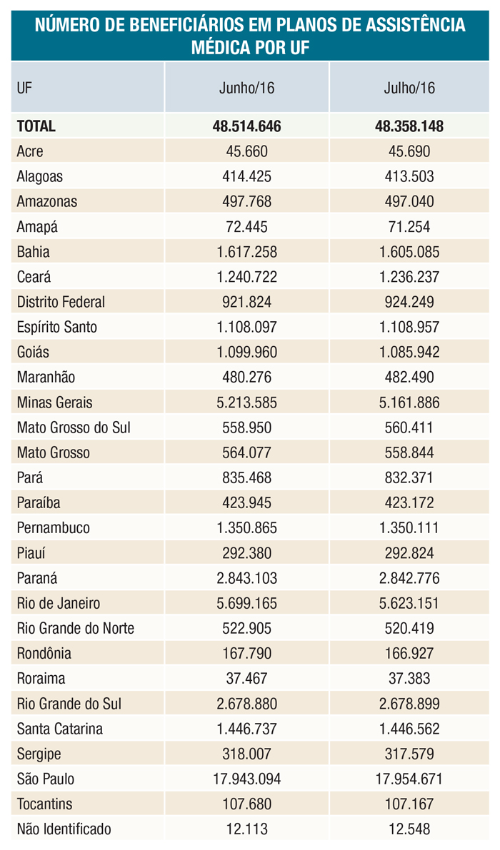 imagem ans 15082016 2