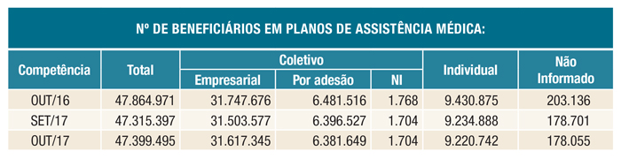 imagem ans 17112017 1
