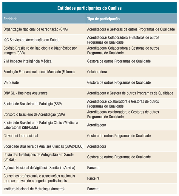 imagem ans 20042017 1