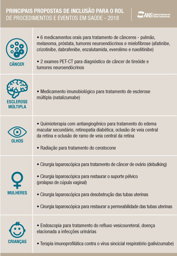 imagem ans 20062017 1
