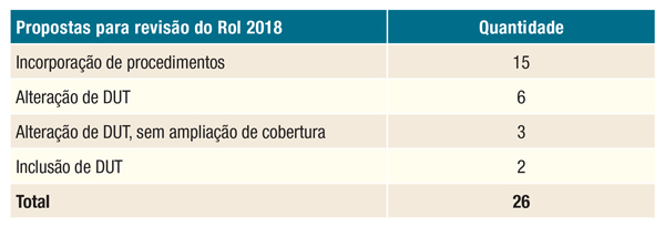 imagem ans 20062017 2