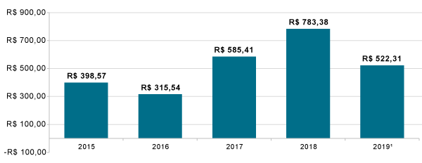 imagem ans 21112019 1