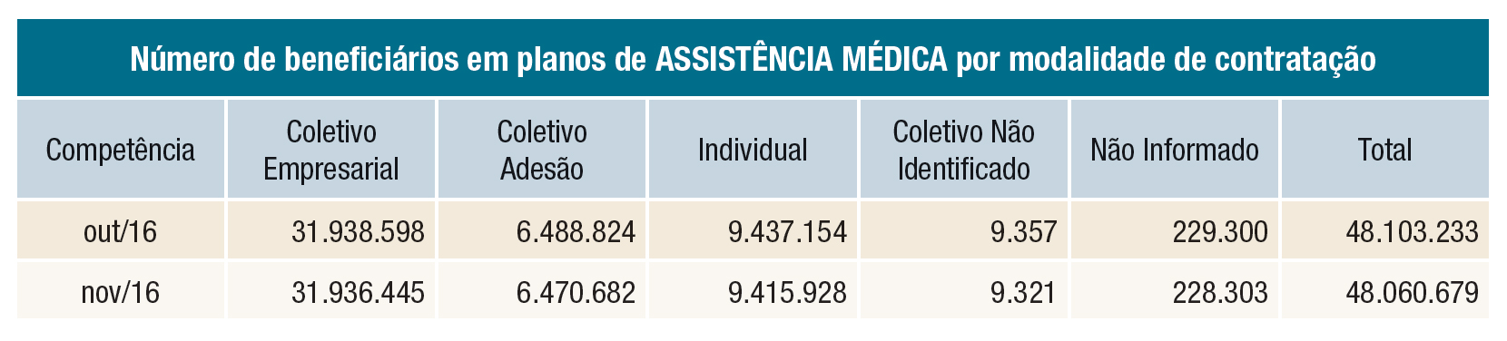 imagem ans 21122016 1