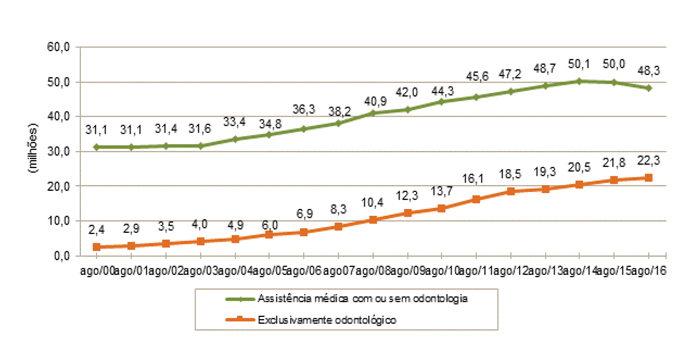 imagem ans 22092016 4