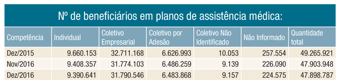 imagem ans 23012017 1