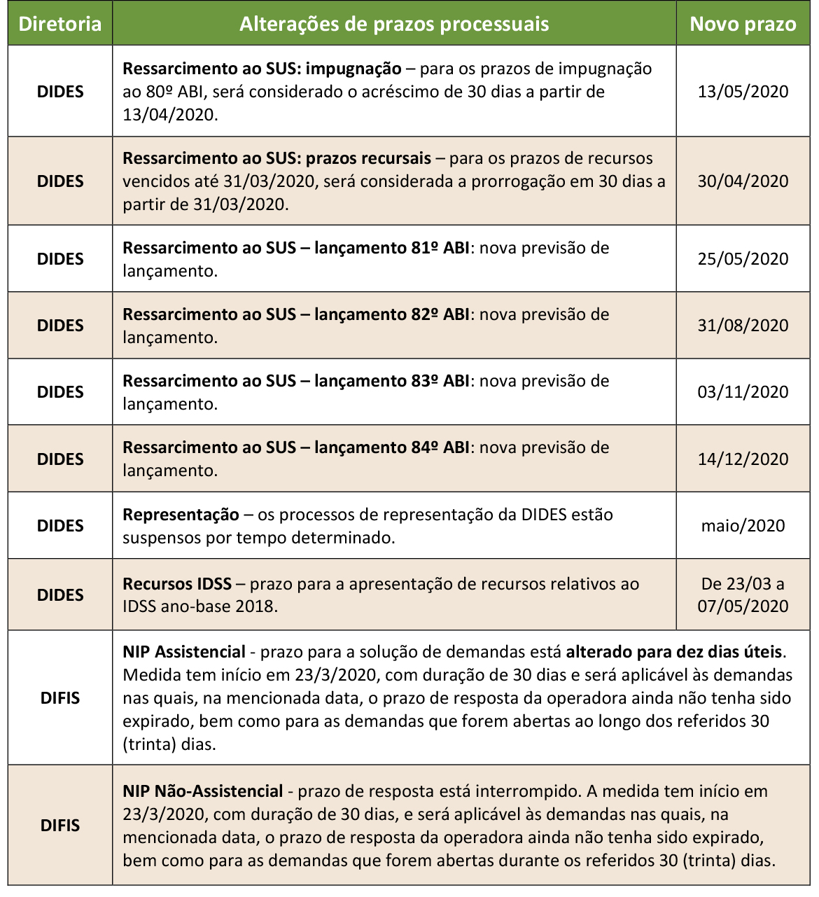 imagem ans 25032020 4