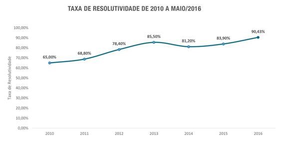 imagem ans 28072016 1