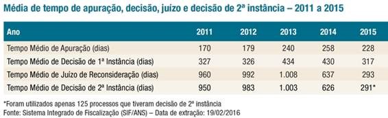 imagem ans 28072016 2