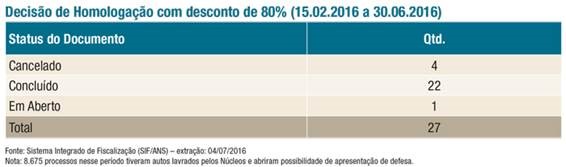 imagem ans 28072016 3