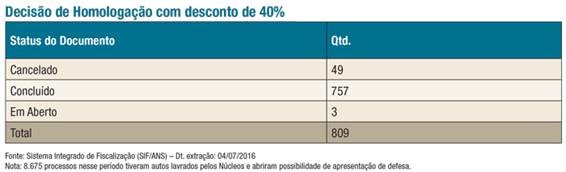 imagem ans 28072016 4