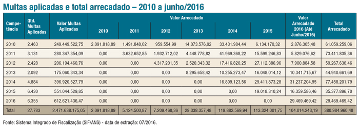 imagem ans 28072016 5
