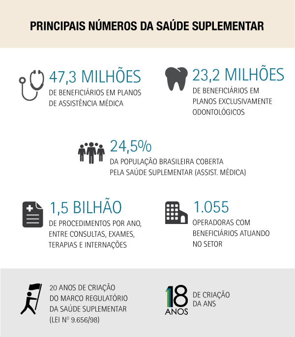 imagem ans 29012018 1