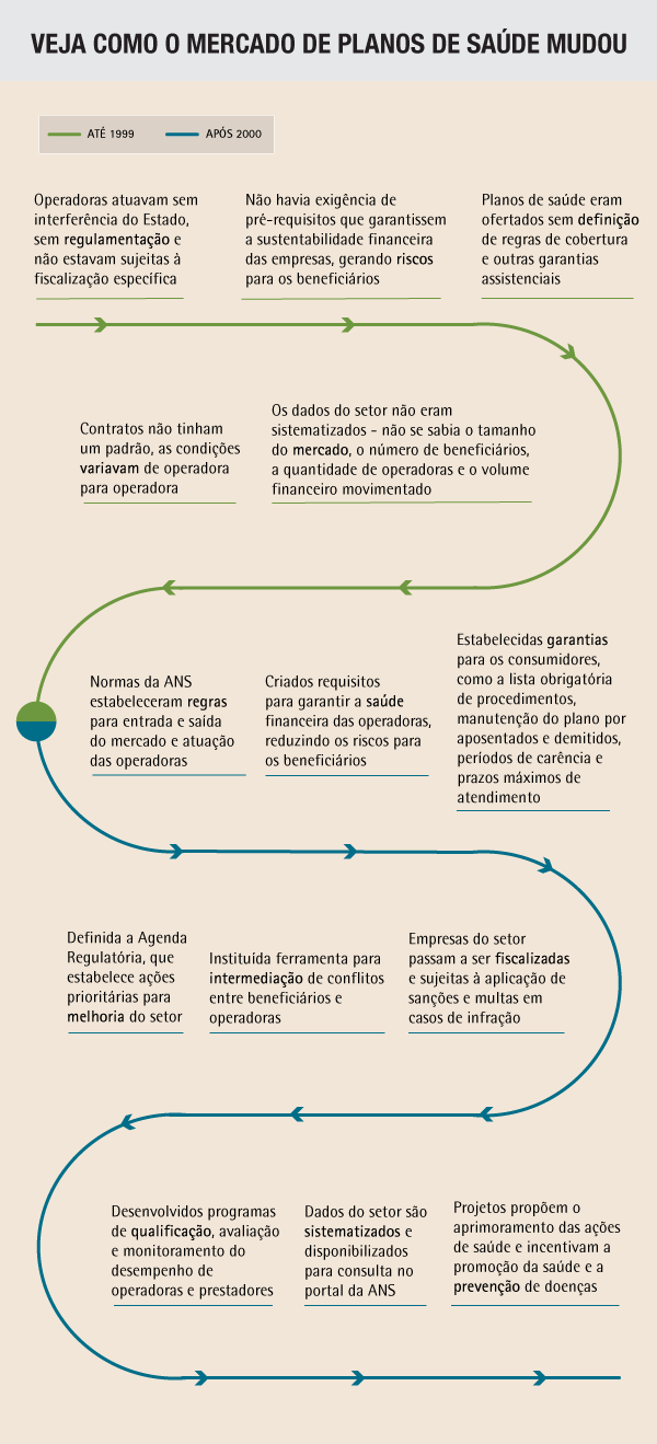 imagem ans 29012018 2