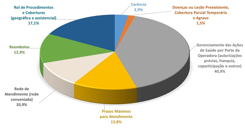 imagem ans 30112017 1