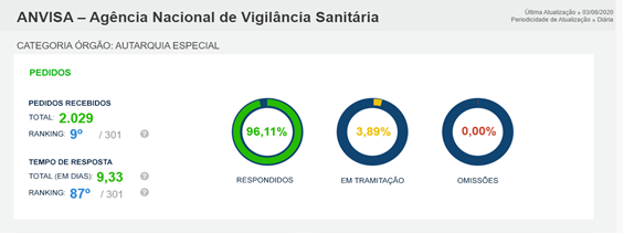 imagem anvisa 07082020 1