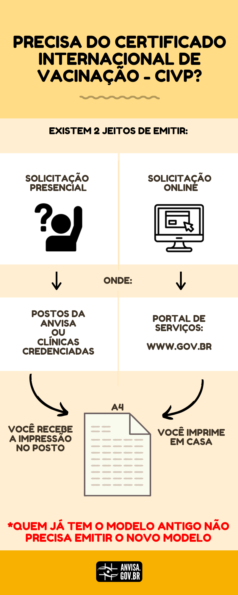 imagem anvisa 18122019