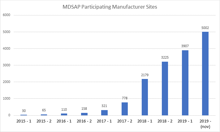imagem anvisa 20112019 1