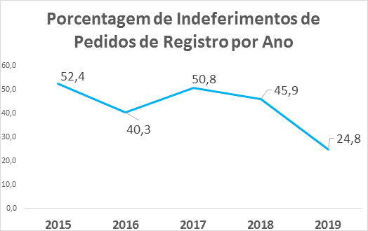 imagem anvisa 23122019 2