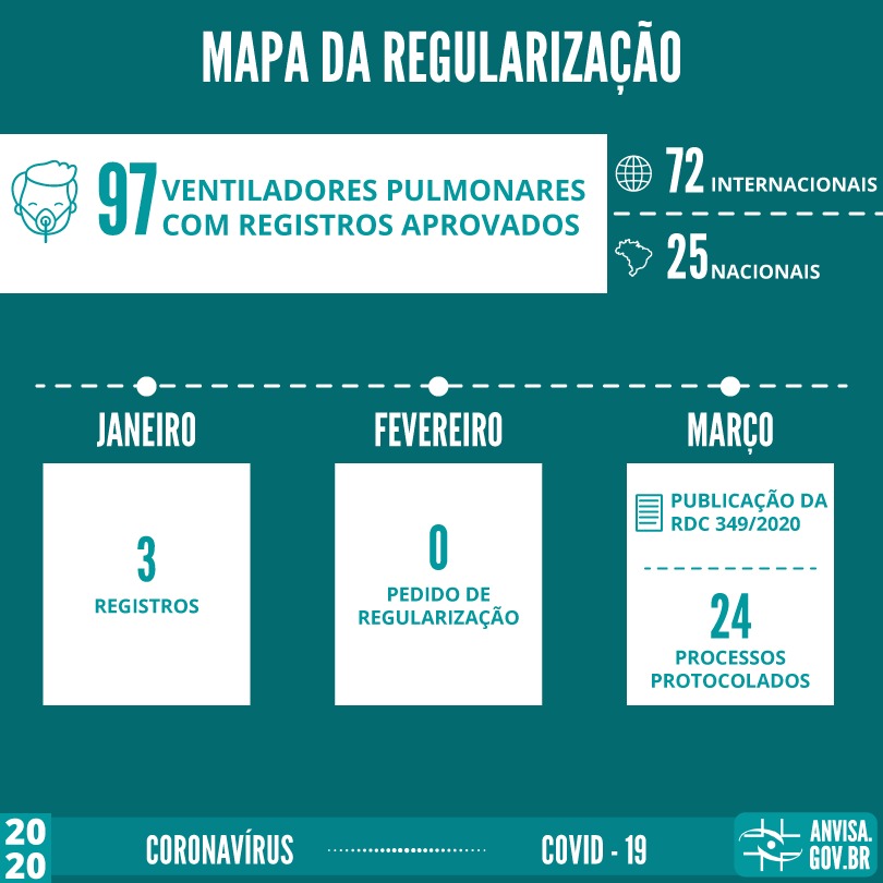 imagem anvisa 27052020
