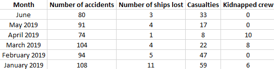 imagem blogrocha 04072019