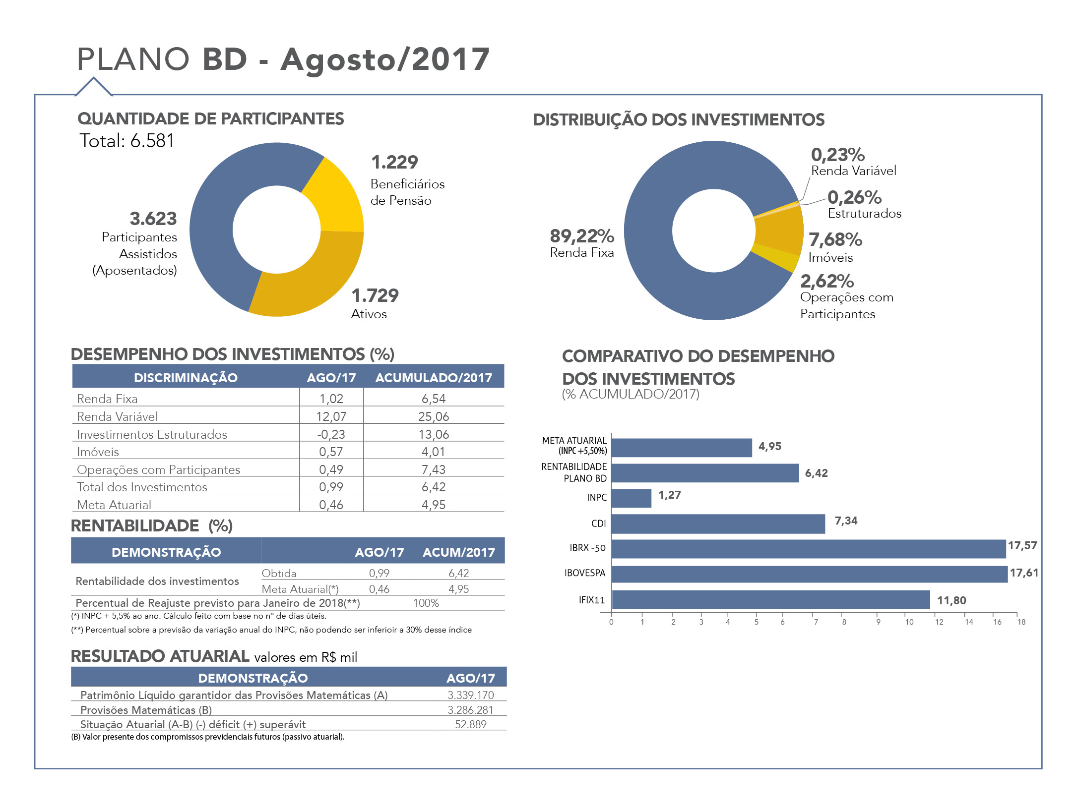 imagem capef 26092017