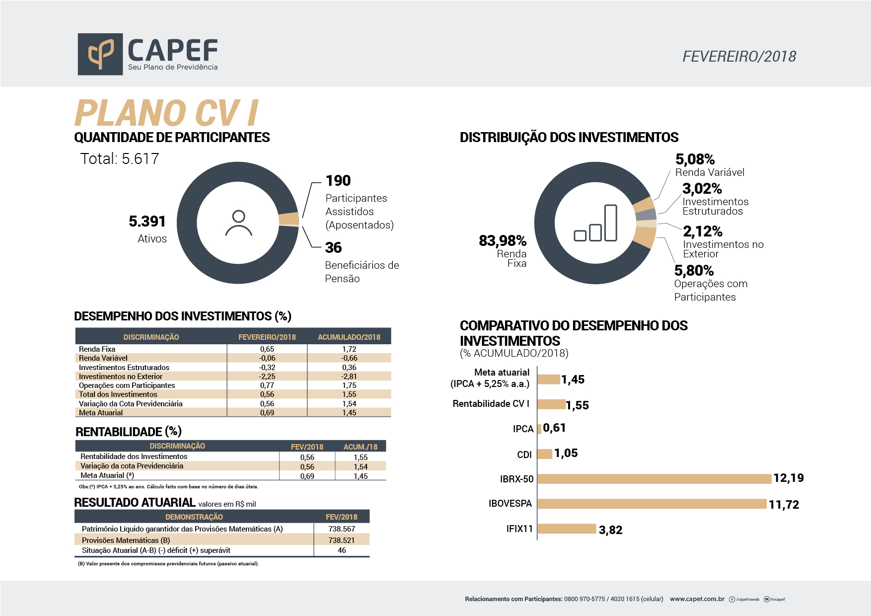 imagem capef 29032018