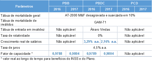 imagem centrus 27102017