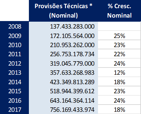imagem cnseg 05032018