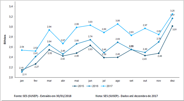 imagem cnseg 06032018