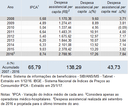 imagem cnseg 10032017 1