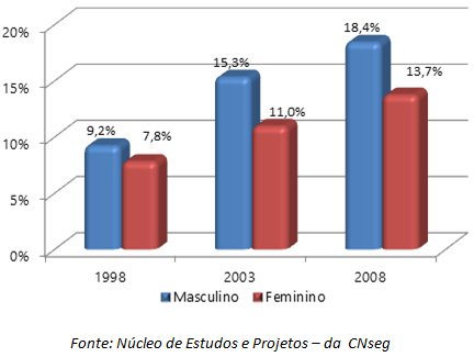 imagem cnseg 10032017 2