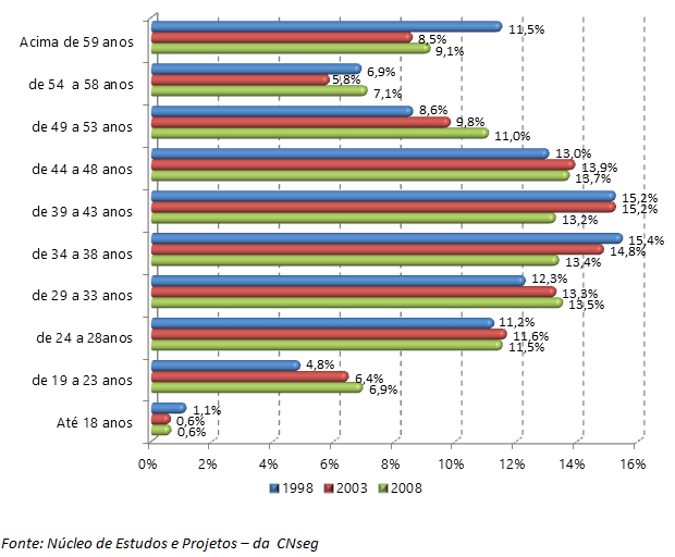 imagem cnseg 10032017 3