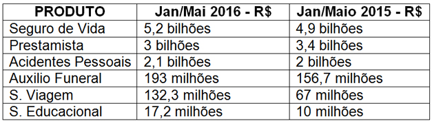 imagem cnseg 12072016 5