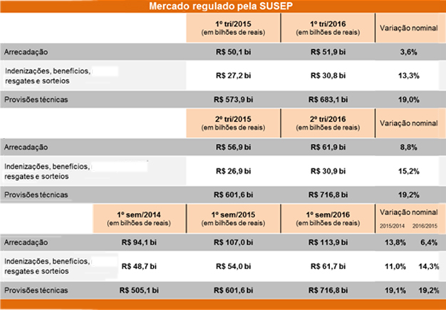 imagem cnseg 12082016 1