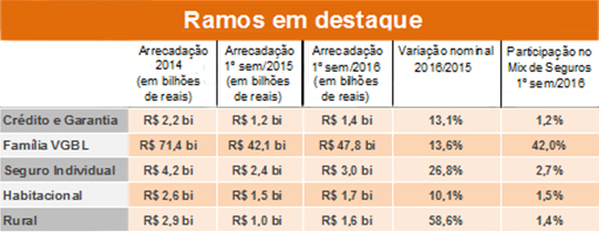 imagem cnseg 12082016 2