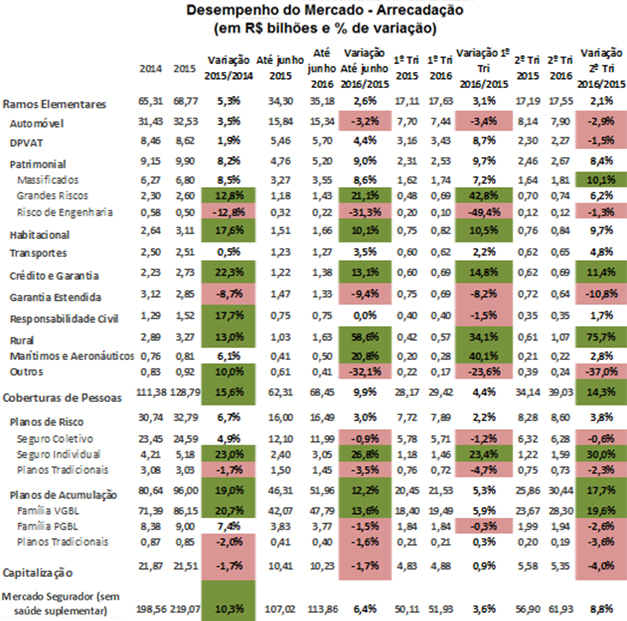 imagem cnseg 12082016 3