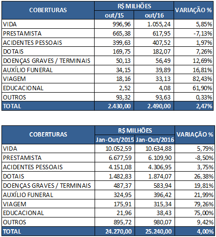 imagem cnseg 14122016