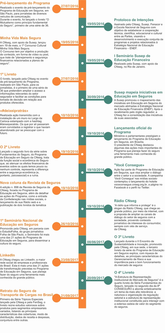 imagem cnseg 19102017