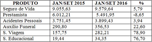 imagem cnseg 22112016