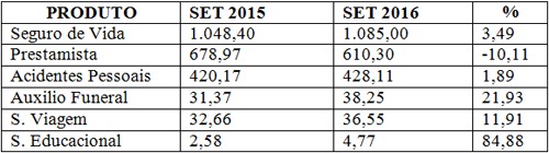 imagem cnseg 22112016 1