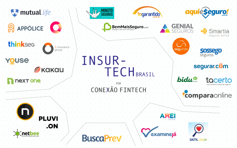 imagem conexaofintech 25082017