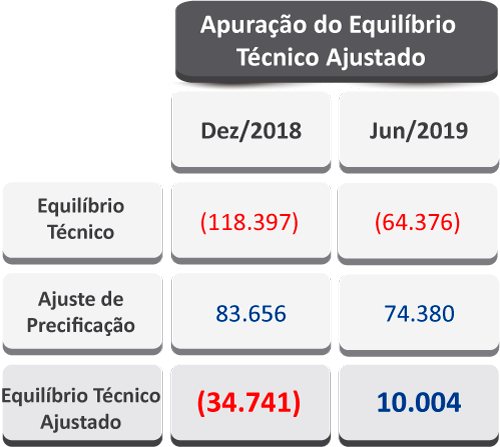 imagem economus 01082019