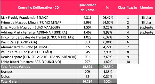 imagem economus 07072020 1