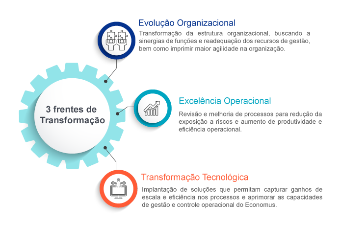 imagem economus 09042019 2