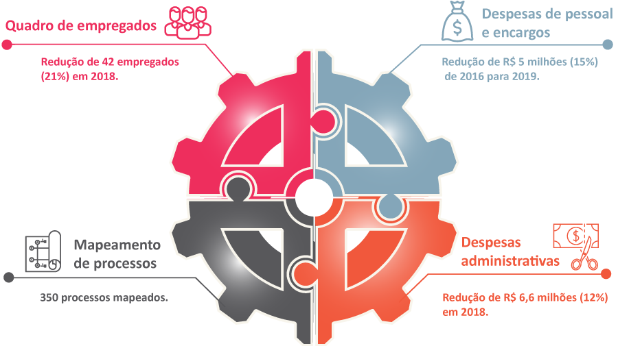 imagem economus 09042019 3