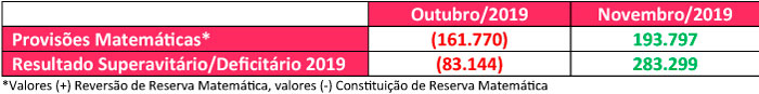 imagem economus 12022020