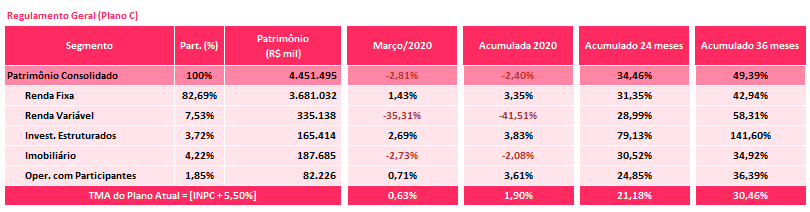 imagem economus 13042020 1