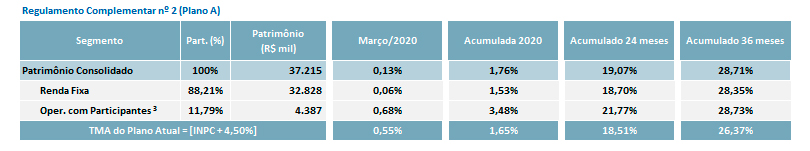 imagem economus 13042020 2