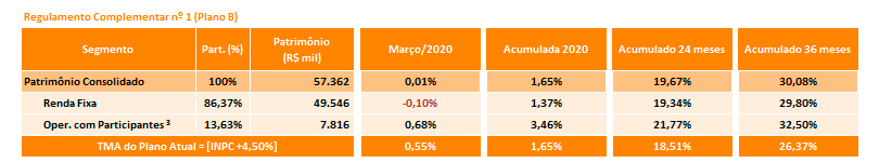 imagem economus 13042020 3