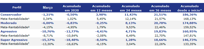 imagem economus 13042020 5